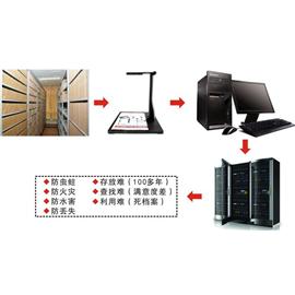 病历档案电子扫描管理系统