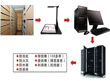 病历档案电子扫描管理系统